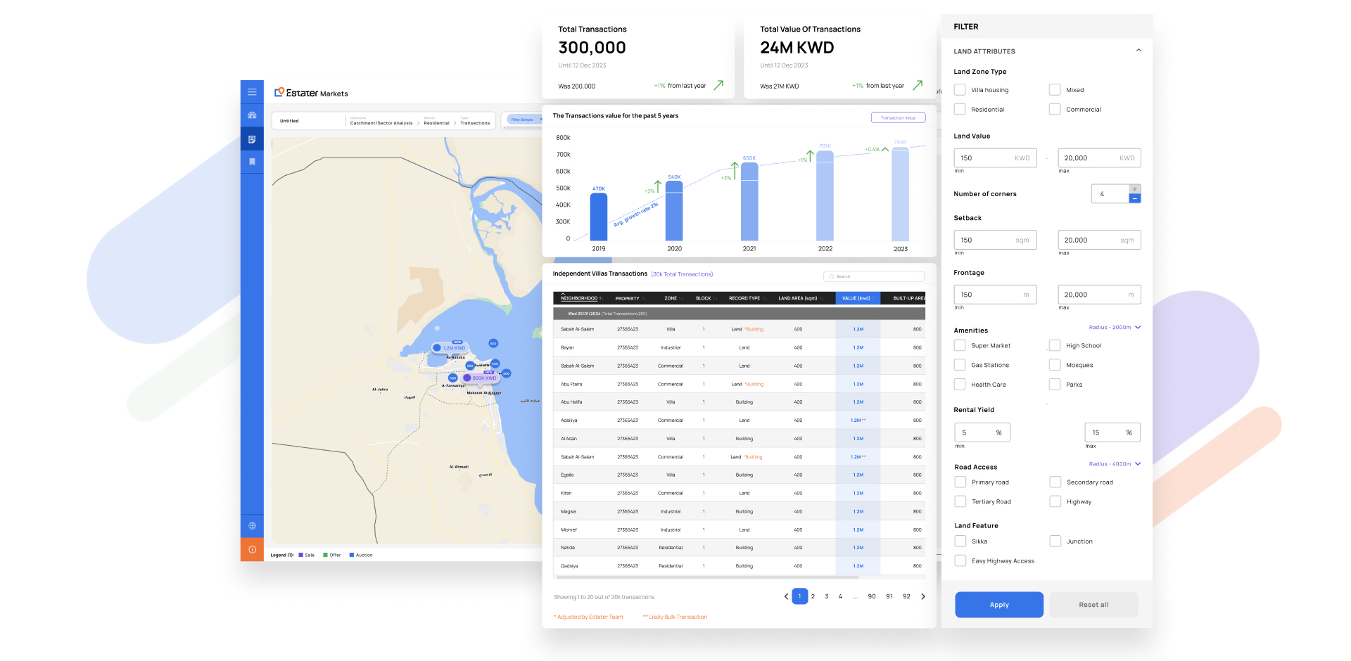 Your ultimate source of real estate data and reports